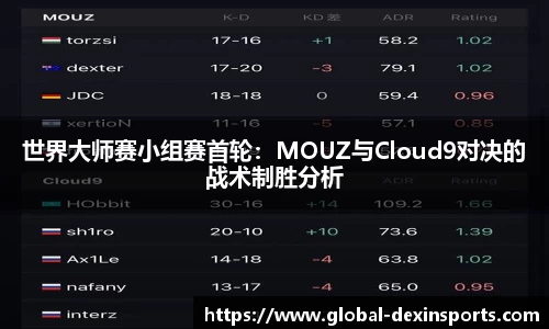 世界大师赛小组赛首轮：MOUZ与Cloud9对决的战术制胜分析